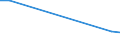 Früheres Bundesgebiet / Neue Länder: Neue Länder / Einkaufen/Bestellen über das Internet: Kein Kauf wegen Bedenken hinsichtlich Abwicklung / Wertmerkmal: Personen, die das Internet nutzen