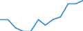 Früheres Bundesgebiet / Neue Länder: Neue Länder / Einkaufen/Bestellen über das Internet: Kauf / Bestellung aus der EU (außer Deutschland) / Wertmerkmal: Personen, die das Internet nutzen