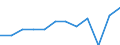 Früheres Bundesgebiet / Neue Länder: Neue Länder / Einkaufen/Bestellen über das Internet: Arzneimittel / Wertmerkmal: Personen, die das Internet nutzen