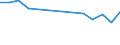 Früheres Bundesgebiet / Neue Länder: Neue Länder / Einkaufen/Bestellen über das Internet: Computer-Software und Updates / Wertmerkmal: Personen, die das Internet nutzen