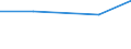 Früheres Bundesgebiet / Neue Länder: Neue Länder / Einkaufen/Bestellen über das Internet: Software für Videospiele (einschließlich Updates) / Wertmerkmal: Personen, die das Internet nutzen