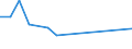 Früheres Bundesgebiet / Neue Länder: Neue Länder / Einkaufen/Bestellen über das Internet: Download von Computer-Software und Updates / Wertmerkmal: Personen, die das Internet nutzen