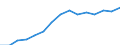 Früheres Bundesgebiet / Neue Länder: Neue Länder / Einkaufen/Bestellen über das Internet: Kauf innerhalb der letzten 3 Monate / Wertmerkmal: Personen, die das Internet nutzen