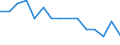 Früheres Bundesgebiet / Neue Länder: Neue Länder / Einkaufen/Bestellen über das Internet: Kauf vor mehr als 1 Jahr / Wertmerkmal: Personen, die das Internet nutzen