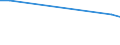 Deutschland insgesamt: Deutschland / Einkaufen/Bestellen über das Internet: Kein Kauf wegen fehlender ausreichender Kenntnisse / Geschlecht: männlich / Wertmerkmal: Personen, die das Internet nutzen