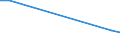 Deutschland insgesamt: Deutschland / Einkaufen/Bestellen über das Internet: Kein Kauf wegen Bedenken hinsichtlich Abwicklung / Geschlecht: männlich / Wertmerkmal: Personen, die das Internet nutzen