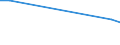 Deutschland insgesamt: Deutschland / Einkaufen/Bestellen über das Internet: Kein Kauf wegen fehlender Kreditkarte / Geschlecht: männlich / Wertmerkmal: Personen, die das Internet nutzen