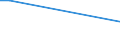 Deutschland insgesamt: Deutschland / Einkaufen/Bestellen über das Internet: Kein Kauf aus sonstigen Gründen / Geschlecht: männlich / Wertmerkmal: Personen, die das Internet nutzen