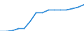 Deutschland insgesamt: Deutschland / Einkaufen/Bestellen über das Internet: Kauf von Waren/Dienstleistungen im Internet / Geschlecht: männlich / Wertmerkmal: Personen, die das Internet nutzen