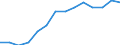 Deutschland insgesamt: Deutschland / Einkaufen/Bestellen über das Internet: Kleidung, Sportartikel / Geschlecht: weiblich / Wertmerkmal: Personen, die das Internet nutzen