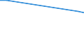 Deutschland insgesamt: Deutschland / Einkaufen/Bestellen über das Internet: Kein Kauf wegen fehlender ausreichender Kenntnisse / Geschlecht: weiblich / Wertmerkmal: Personen, die das Internet nutzen