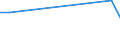 Deutschland insgesamt: Deutschland / Einkaufen/Bestellen über das Internet: Kein Kauf aus sonstigen Gründen / Geschlecht: weiblich / Wertmerkmal: Personen, die das Internet nutzen