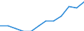 Deutschland insgesamt: Deutschland / Einkaufen/Bestellen über das Internet: Kauf / Bestellung aus der EU (außer Deutschland) / Geschlecht: weiblich / Wertmerkmal: Personen, die das Internet nutzen