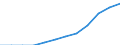 Deutschland insgesamt: Deutschland / Einkaufen/Bestellen über das Internet: Kauf / Bestellung außerhalb der EU / Geschlecht: weiblich / Wertmerkmal: Personen, die das Internet nutzen