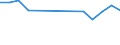 Deutschland insgesamt: Deutschland / Einkaufen/Bestellen über das Internet: Computer-Software und Updates / Geschlecht: weiblich / Wertmerkmal: Personen, die das Internet nutzen