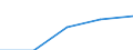 Deutschland insgesamt: Deutschland / Geräte bzw. Anschlüsse und Internetzugang: Haushalte mit Internetzugang / Haushaltsnettoeinkommensklassen (bis 2016): unter 1300 EUR / Wertmerkmal: Privathaushalte