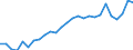 Flow: Exports / Measure: Values / Partner Country: World / Reporting Country: Spain