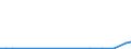 Flow: Exports / Measure: Values / Partner Country: Argentina / Reporting Country: Denmark