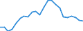 ITCS exchange rates  /Flow: Imports /in US$ per A$                                                                                                                                                                                  /Cnt: Australia