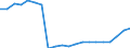 Deutschland insgesamt: Deutschland / Körperschaftsgruppen: Gemeinden / Gemeindeverbände / Ausgabearten der öffentlichen Haushalte: Personalausgaben / Wertmerkmal: Ausgaben der öffentlichen Haushalte