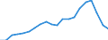 Deutschland insgesamt: Deutschland / Körperschaftsgruppen: Gemeinden / Gemeindeverbände / Wertmerkmal: Besondere Finanzierungsvorgänge (Ausgaben)