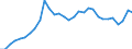 Deutschland insgesamt: Deutschland / Art der Investitionsausgaben der öff. Haushalte: Erwerb von beweglichem Sachvermögen / Wertmerkmal: Investitionsausgaben der öffentlichen Haushalte