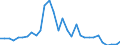 Deutschland insgesamt: Deutschland / Art der Investitionsausgaben der öff. Haushalte: Inanspruchnahme aus Gewährleistungen / Wertmerkmal: Investitionsausgaben der öffentlichen Haushalte