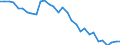 Deutschland insgesamt: Deutschland / Körperschaftsgruppen: Länder / Art der Investitionsausgaben der öff. Haushalte: Darlehen an andere Bereiche / Wertmerkmal: Investitionsausgaben der öffentlichen Haushalte