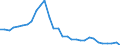 Deutschland insgesamt: Deutschland / Körperschaftsgruppen: Sozialversicherung / Art der Investitionsausgaben der öff. Haushalte: Darlehen an andere Bereiche / Wertmerkmal: Investitionsausgaben der öffentlichen Haushalte