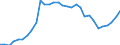 Deutschland insgesamt: Deutschland / Körperschaftsgruppen: Länder / Art der Investitionsausgaben der öff. Haushalte: Baumaßnahmen / Wertmerkmal: Investitionsausgaben der öffentlichen Haushalte