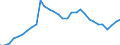 Deutschland insgesamt: Deutschland / Körperschaftsgruppen: Länder / Art der Investitionsausgaben der öff. Haushalte: Erwerb von beweglichem Sachvermögen / Wertmerkmal: Investitionsausgaben der öffentlichen Haushalte