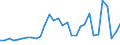 Deutschland insgesamt: Deutschland / Körperschaftsgruppen: Sozialversicherung / Art der Investitionsausgaben der öff. Haushalte: Erwerb von Beteiligungen / Wertmerkmal: Investitionsausgaben der öffentlichen Haushalte