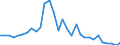 Deutschland insgesamt: Deutschland / Körperschaftsgruppen: Bund / Art der Investitionsausgaben der öff. Haushalte: Inanspruchnahme aus Gewährleistungen / Wertmerkmal: Investitionsausgaben der öffentlichen Haushalte