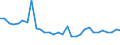 Bundesländer: Hamburg / Art der Investitionsausgaben der öff. Haushalte: Darlehen an andere Bereiche / Wertmerkmal: Investitionsausgaben der öffentlichen Haushalte