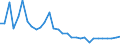 Bundesländer: Bremen / Art der Investitionsausgaben der öff. Haushalte: Darlehen an andere Bereiche / Wertmerkmal: Investitionsausgaben der öffentlichen Haushalte