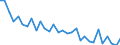 Bundesländer: Baden-Württemberg / Art der Investitionsausgaben der öff. Haushalte: Darlehen an andere Bereiche / Wertmerkmal: Investitionsausgaben der öffentlichen Haushalte