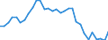 Bundesländer: Rheinland-Pfalz / Art der Investitionsausgaben der öff. Haushalte: Baumaßnahmen / Wertmerkmal: Investitionsausgaben der öffentlichen Haushalte