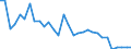 Bundesländer: Bremen / Art der Investitionsausgaben der öff. Haushalte: Erwerb von unbeweglichem Sachvermögen / Wertmerkmal: Investitionsausgaben der öffentlichen Haushalte