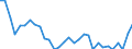 Bundesländer: Saarland / Art der Investitionsausgaben der öff. Haushalte: Erwerb von unbeweglichem Sachvermögen / Wertmerkmal: Investitionsausgaben der öffentlichen Haushalte