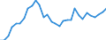 Bundesländer: Hessen / Art der Investitionsausgaben der öff. Haushalte: Erwerb von beweglichem Sachvermögen / Wertmerkmal: Investitionsausgaben der öffentlichen Haushalte