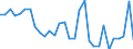 Bundesländer: Schleswig-Holstein / Art der Investitionsausgaben der öff. Haushalte: Erwerb von Beteiligungen / Wertmerkmal: Investitionsausgaben der öffentlichen Haushalte