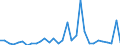 Bundesländer: Baden-Württemberg / Art der Investitionsausgaben der öff. Haushalte: Erwerb von Beteiligungen / Wertmerkmal: Investitionsausgaben der öffentlichen Haushalte