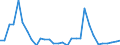 Bundesländer: Schleswig-Holstein / Art der Investitionsausgaben der öff. Haushalte: Inanspruchnahme aus Gewährleistungen / Wertmerkmal: Investitionsausgaben der öffentlichen Haushalte