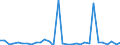 Bundesländer: Hamburg / Art der Investitionsausgaben der öff. Haushalte: Inanspruchnahme aus Gewährleistungen / Wertmerkmal: Investitionsausgaben der öffentlichen Haushalte