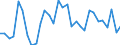 Bundesländer: Niedersachsen / Art der Investitionsausgaben der öff. Haushalte: Inanspruchnahme aus Gewährleistungen / Wertmerkmal: Investitionsausgaben der öffentlichen Haushalte