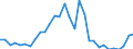 Bundesländer: Schleswig-Holstein / Körperschaftsgruppen: Gemeinden / Gemeindeverbände / Art der Investitionsausgaben der öff. Haushalte: Darlehen an andere Bereiche / Wertmerkmal: Investitionsausgaben der öffentlichen Haushalte