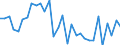 Bundesländer: Bayern / Körperschaftsgruppen: Gemeinden / Gemeindeverbände / Art der Investitionsausgaben der öff. Haushalte: Darlehen an andere Bereiche / Wertmerkmal: Investitionsausgaben der öffentlichen Haushalte