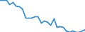 Bundesländer: Saarland / Körperschaftsgruppen: Staat / Art der Investitionsausgaben der öff. Haushalte: Darlehen an andere Bereiche / Wertmerkmal: Investitionsausgaben der öffentlichen Haushalte