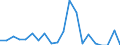 Bundesländer: Mecklenburg-Vorpommern / Körperschaftsgruppen: Gemeinden / Gemeindeverbände / Art der Investitionsausgaben der öff. Haushalte: Darlehen an andere Bereiche / Wertmerkmal: Investitionsausgaben der öffentlichen Haushalte