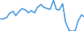 Bundesländer: Niedersachsen / Körperschaftsgruppen: Staat / Art der Investitionsausgaben der öff. Haushalte: Baumaßnahmen / Wertmerkmal: Investitionsausgaben der öffentlichen Haushalte